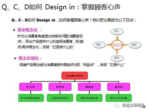 以市场为起点 整合市场营销策划的新产品开发与战略规划