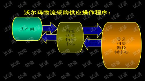 沃尔玛中国区域市场全球整合营销推广方案与精品创业计划书模板