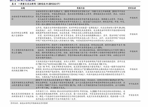 奥迪A6价格全解析 掌握市场脉搏，启动高端营销新策略