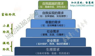 迈向卓越 管理、营销与产品设计的金字塔框架融合